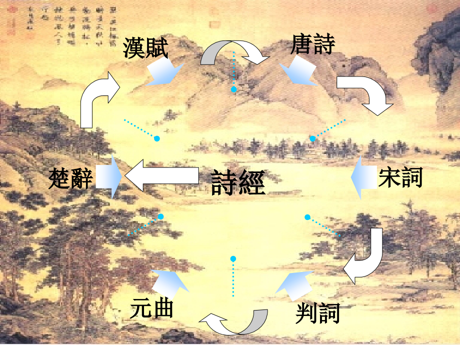 人教版六年级上册第六单元___轻叩诗歌的大门.ppt_第2页