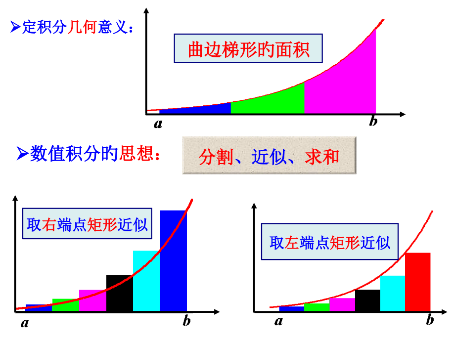 数值积分方法.pptx_第2页