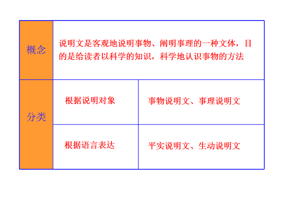 说明文素材.ppt_第1页