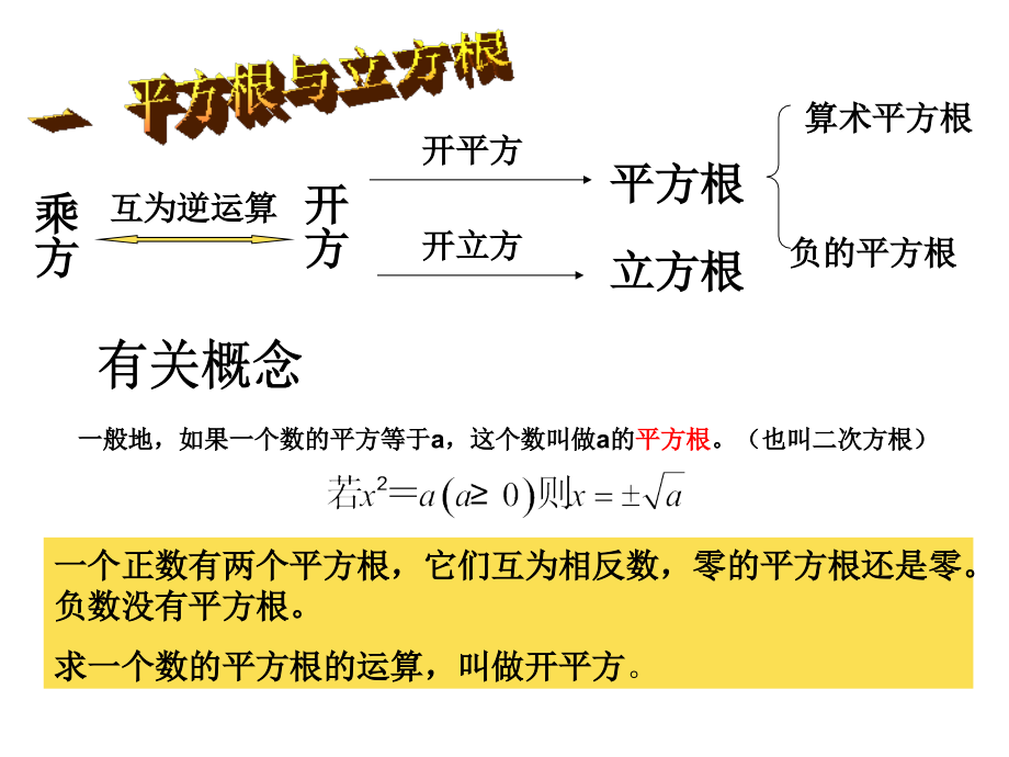 七年级数学实数复习.ppt_第2页