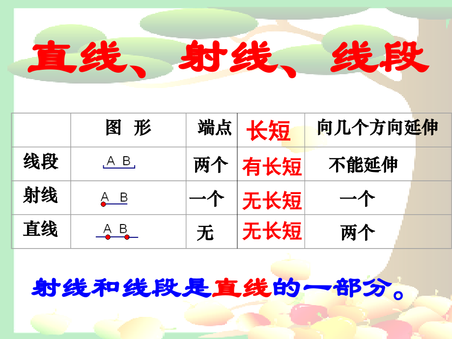 直线射线线段复习.ppt_第1页