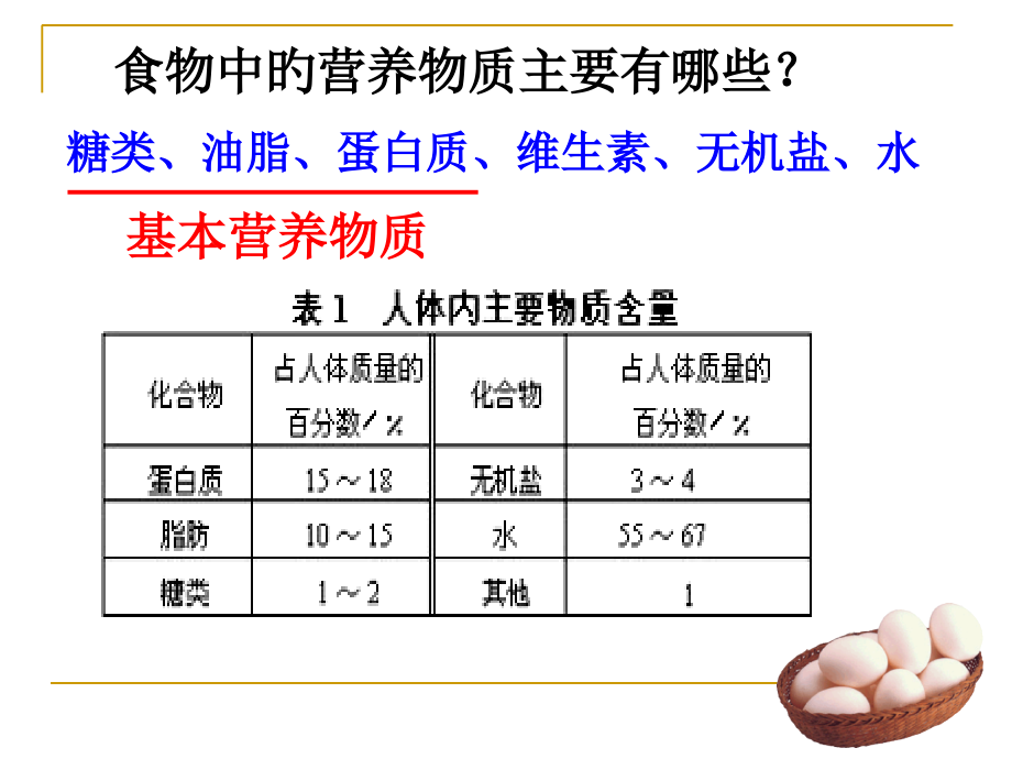 基本营养物质糖类.ppt_第2页