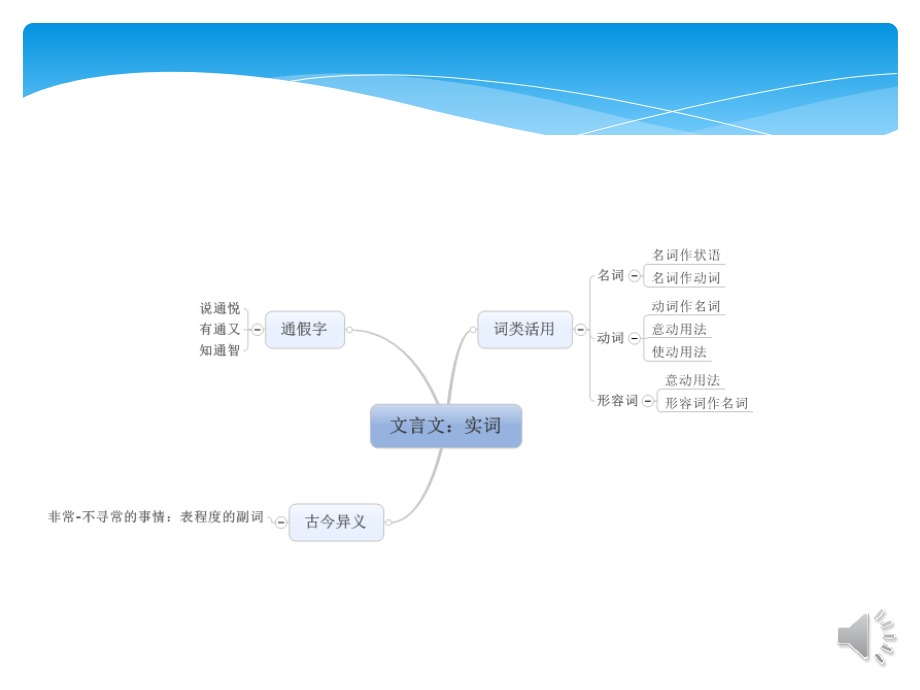 《劝学》知识点梳理.pptx_第2页