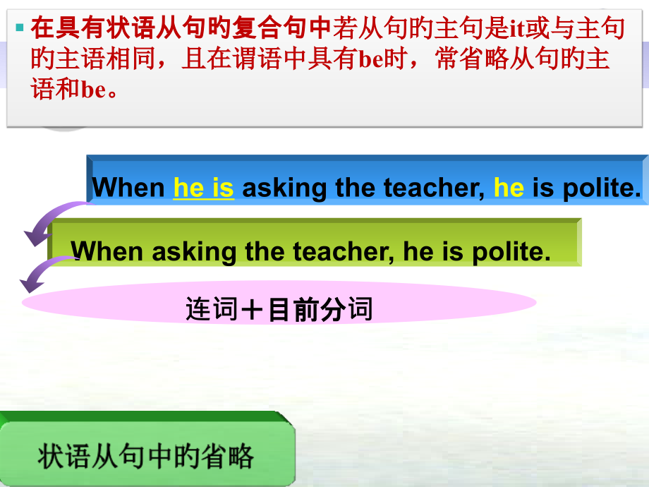 分词独立结构状语中省略比较.pptx_第2页