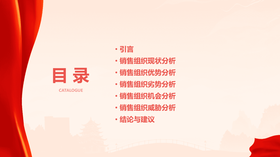 销售组织定性分析报告.pptx_第2页