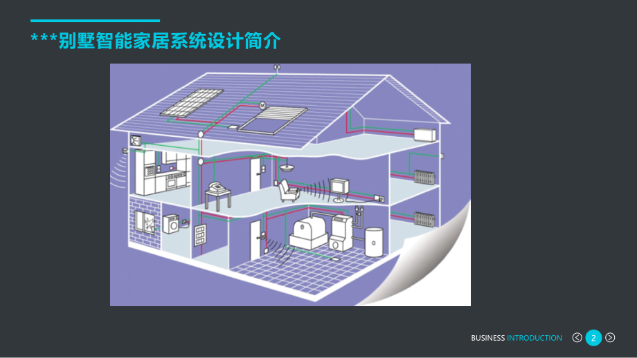 别墅智能家居系统设计方案.pptx_第2页
