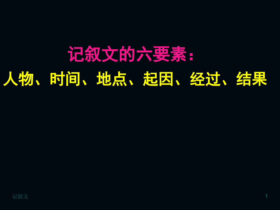 语言描写专题训练作文课件.ppt_第1页