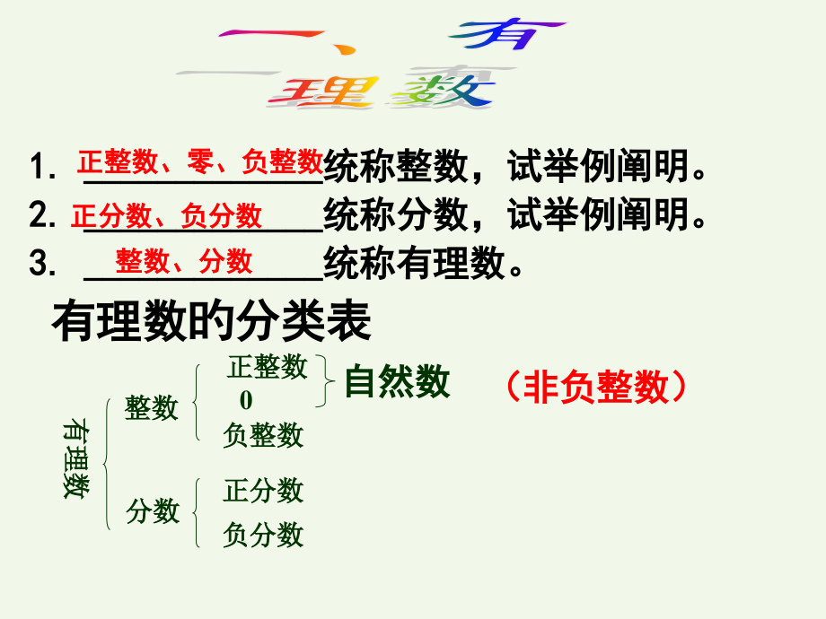 有理数复习.pptx_第2页
