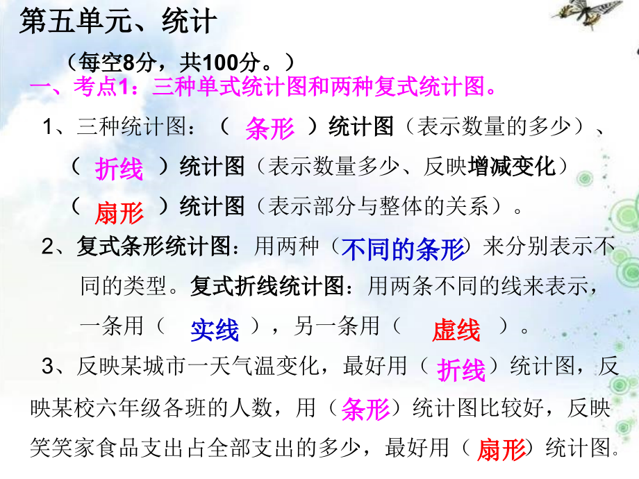 (北师大版)六年级上册数学_第五单元_统计_常考题型练习.ppt_第2页