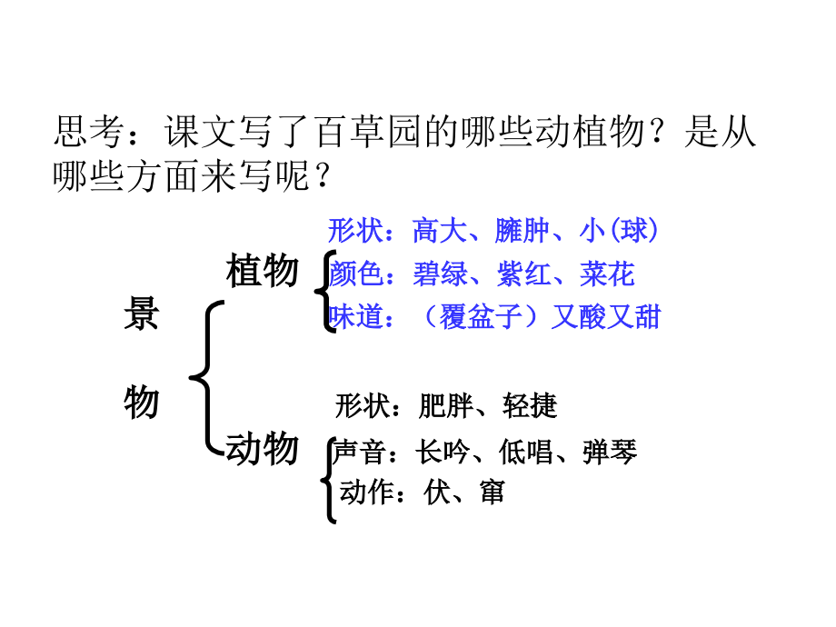 从百草园到三味书室.pptx_第2页