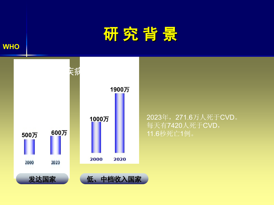 四妙勇安汤对动脉粥样硬化易损斑块内细胞外基质的影响.ppt_第2页