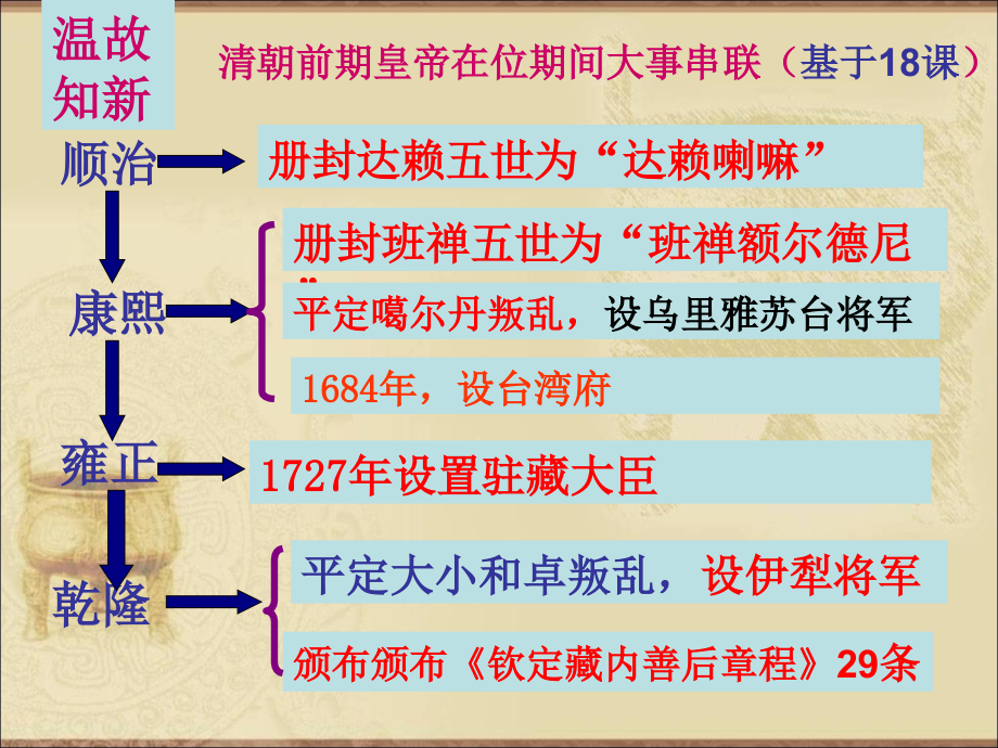 人教版七年级历史下册第19清朝前期社会经济的发展.pptx_第1页