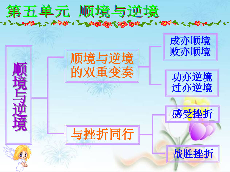 第十课顺境与逆境的双重变凑.ppt_第2页