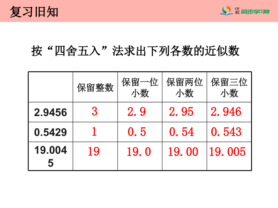 《商的近似数（例6）》教学课件.ppt_第2页