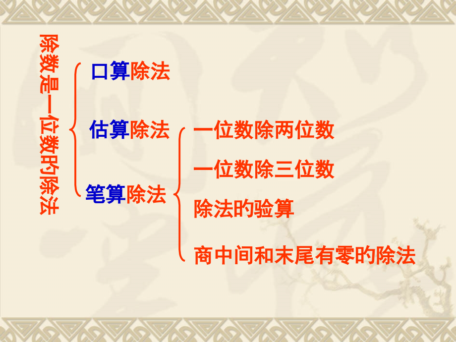 除数是位数的除法复习e.pptx_第2页