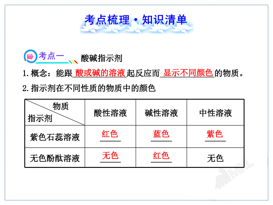 中考化学一轮复习第10单元《酸和碱》.ppt_第2页
