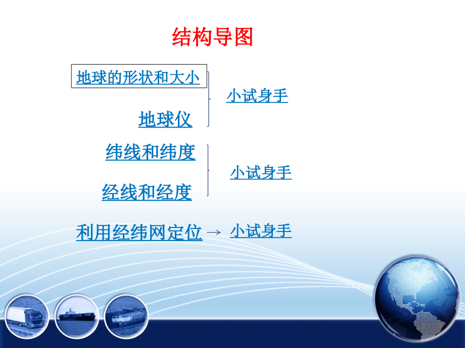 《地球和地球仪》讲授课件2.ppt_第2页