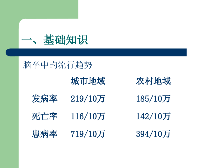 脑卒中健康管理服务规范.ppt_第2页