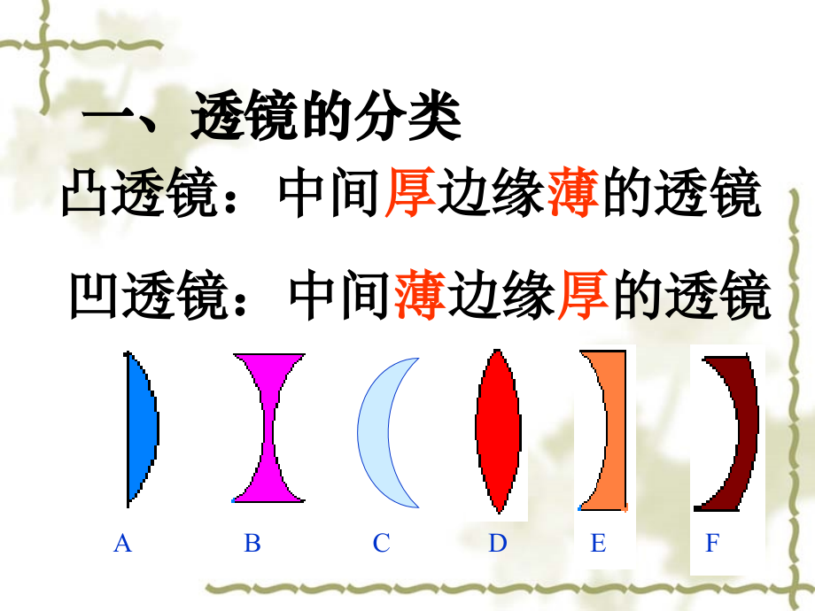 第五节凸透镜成像物理课件).ppt_第2页