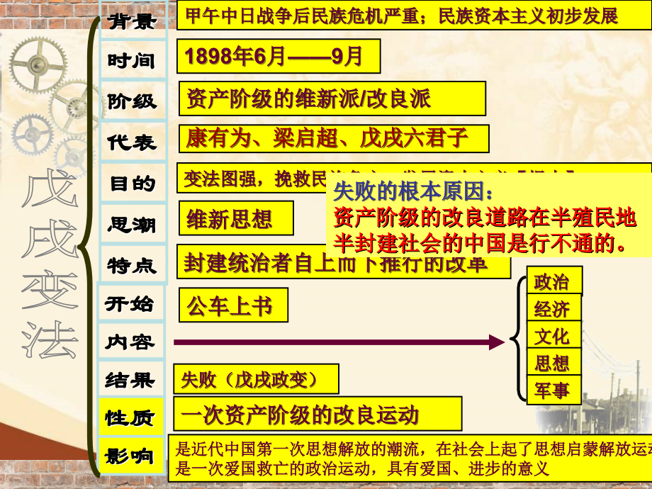 《辛亥革命》课件01.ppt_第1页