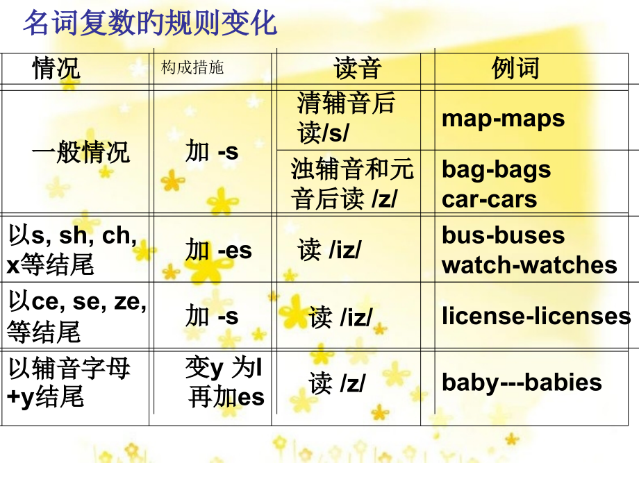 高考英语名词复习.pptx_第2页
