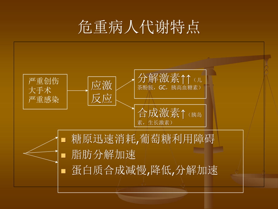 应激性高血糖的治疗和医疗护理进展.pptx_第2页