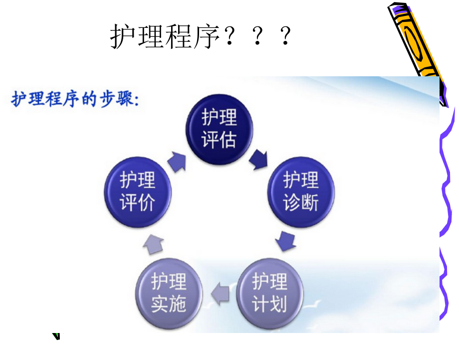 辨证施护的程序和原则中医药系统知识培训.ppt_第2页