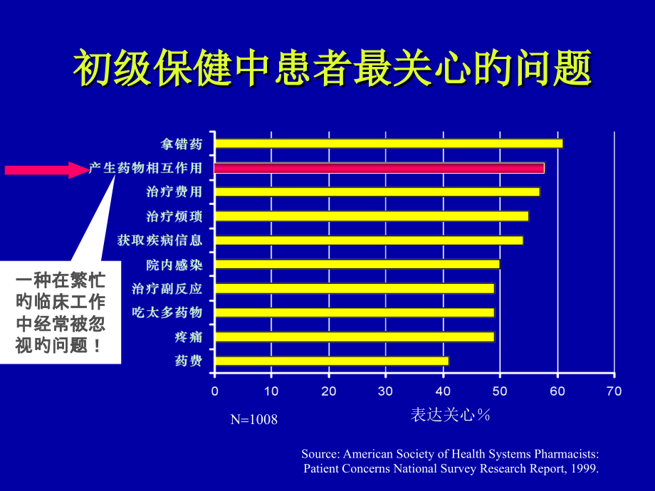 他汀类药物的临床药学与匹伐他汀的临床地位.ppt_第2页
