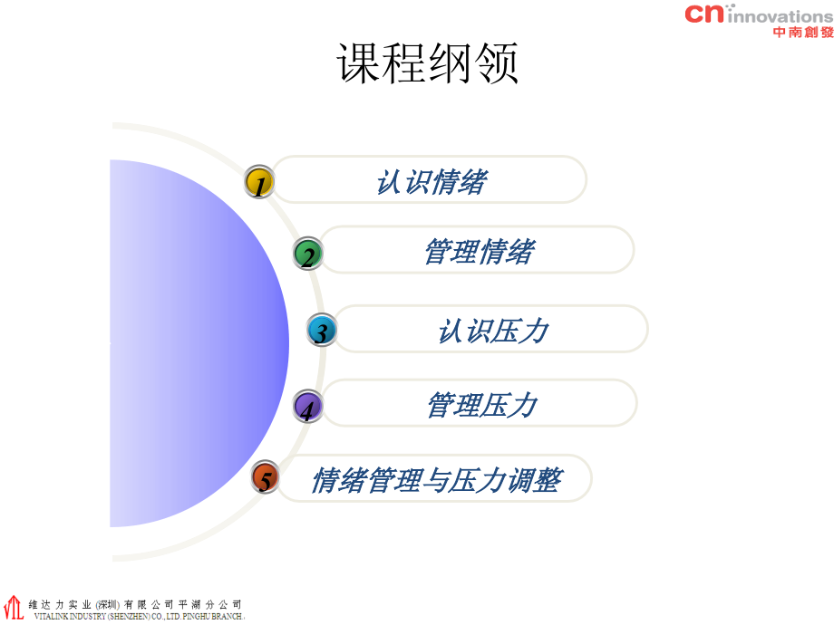 情绪与压力管理学员手册.pptx_第2页
