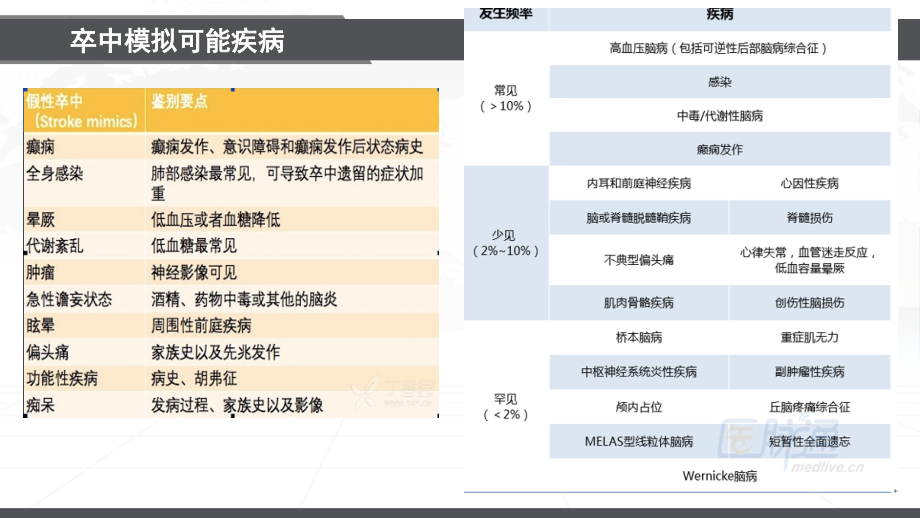卒中模拟Stre-Mimic专题知识培训.ppt_第2页