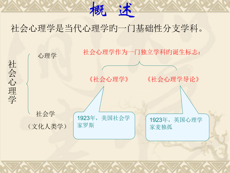 心理咨询师培训社会心理学知识.ppt_第2页
