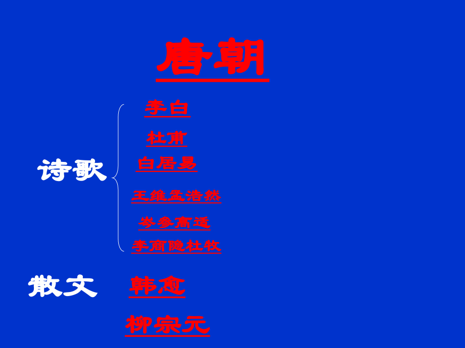 古今中外作家.ppt_第2页