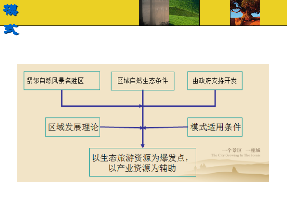 智慧农业园区总体规划方案.pptx_第2页
