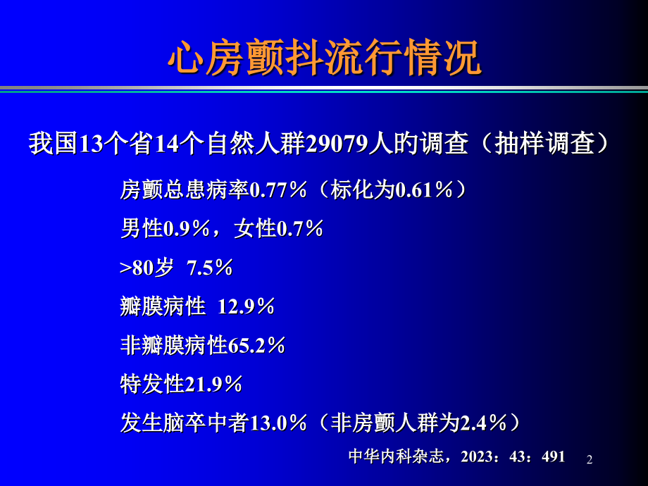 心房颤动药物治疗策略教材.ppt_第2页