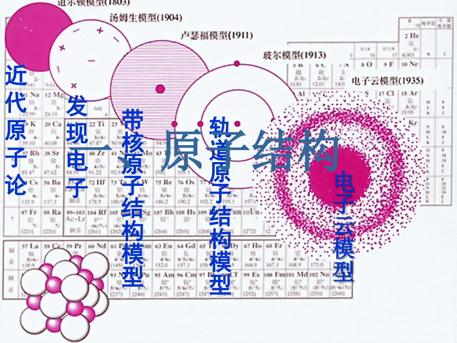 选修三物质结构与性质第一章原子结构与性质第一章原子结构与性质（复习）.ppt_第2页