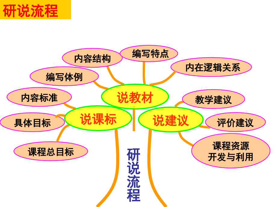 鲁教版八年级思想品德上说教材[1].ppt_第2页