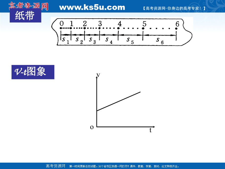 物理：22《匀变速直线运动的速度与时间的关系》课件（新人教版必修1）.ppt_第2页