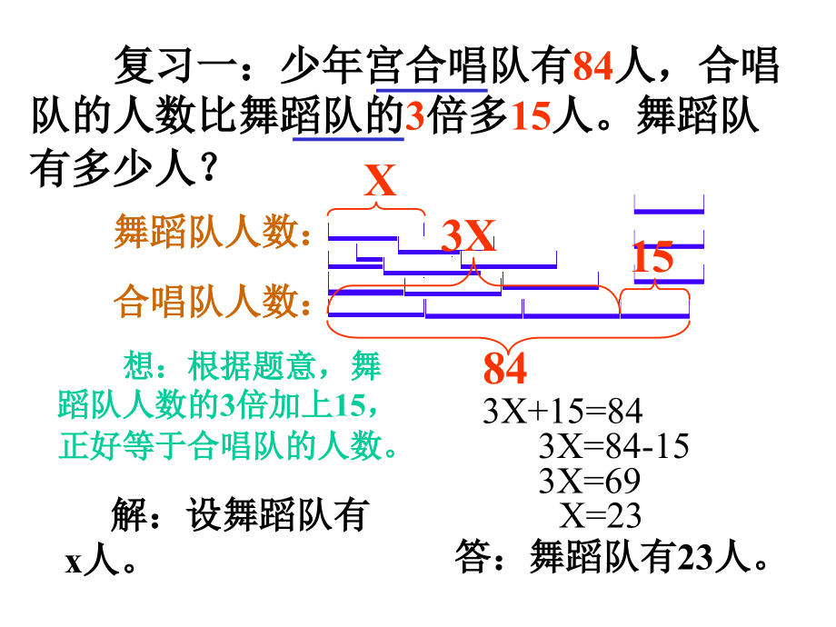 《列方程解应用题》PPT课件[1].ppt_第2页