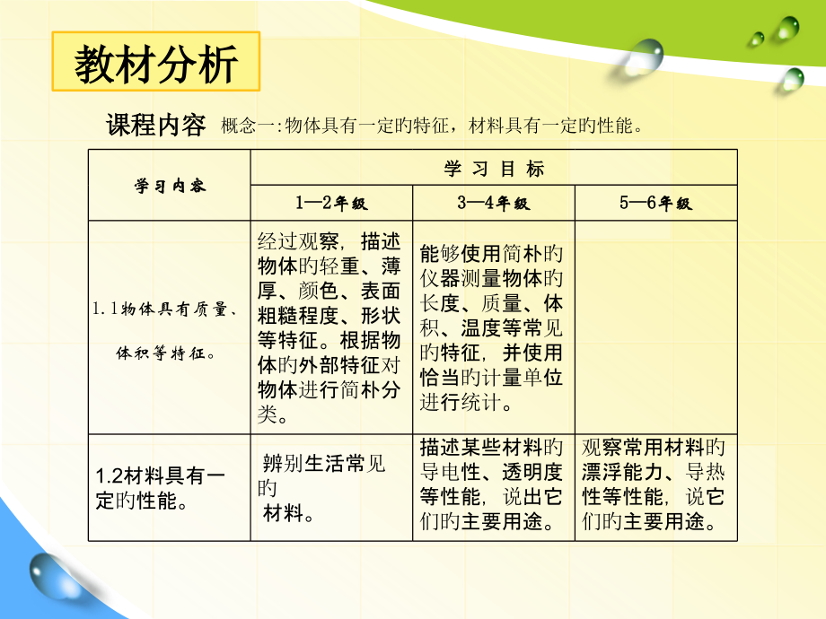 青岛版二年级科学《布料》.pptx_第2页
