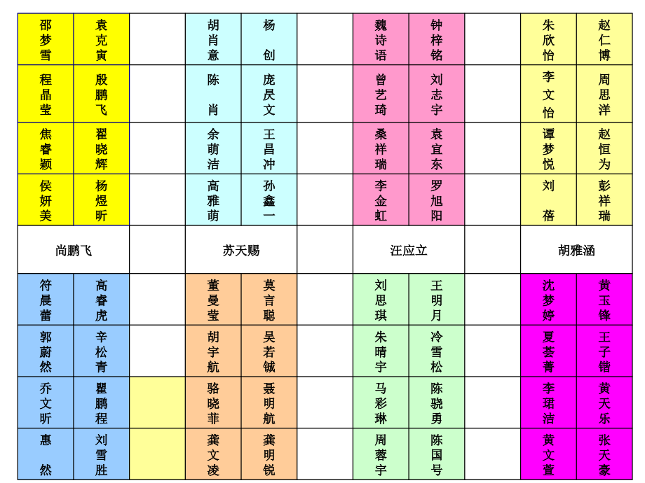 八年级小组建设.ppt_第2页