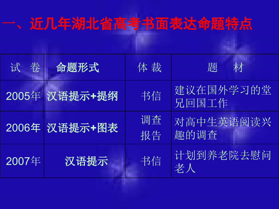 高考英语书面表达应试策略.ppt_第2页