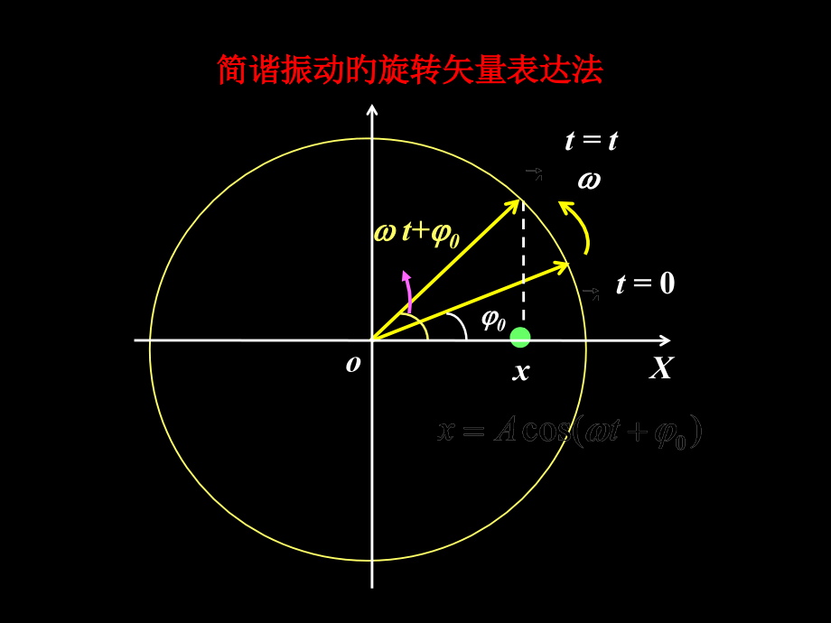 大学物理自测题下(黄皮书)机械波动要点及详细答案.pptx_第2页