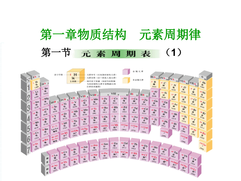 元素周期律第一课时上课.ppt_第1页