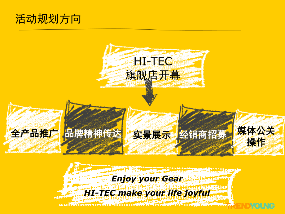HI-TEC上海形象店开幕活动方案.ppt_第2页