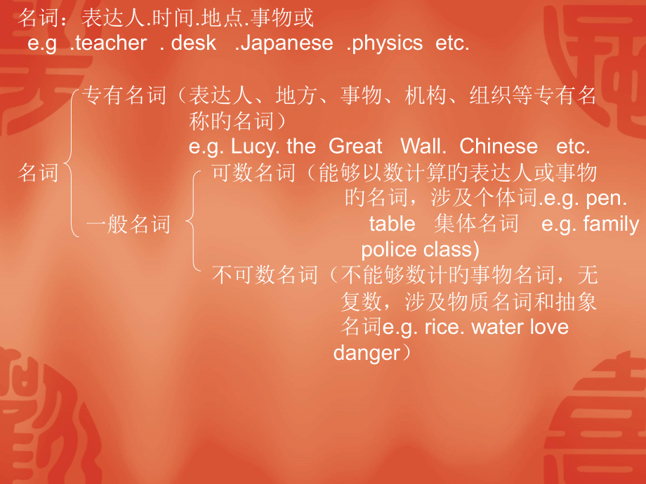 名词专项复习--名词的数与格.pptx_第2页