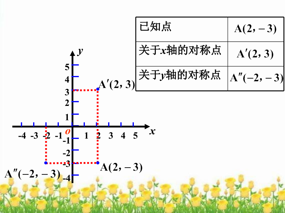 画出已知点及其关于坐标轴的对称点-画轴对称图形.ppt_第2页