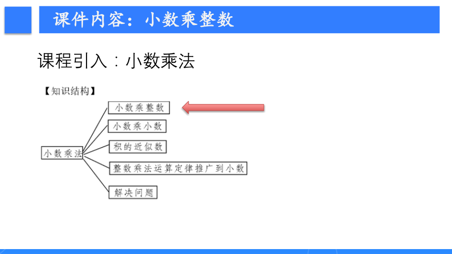 五年级上册·小数乘整数教学.pptx_第2页
