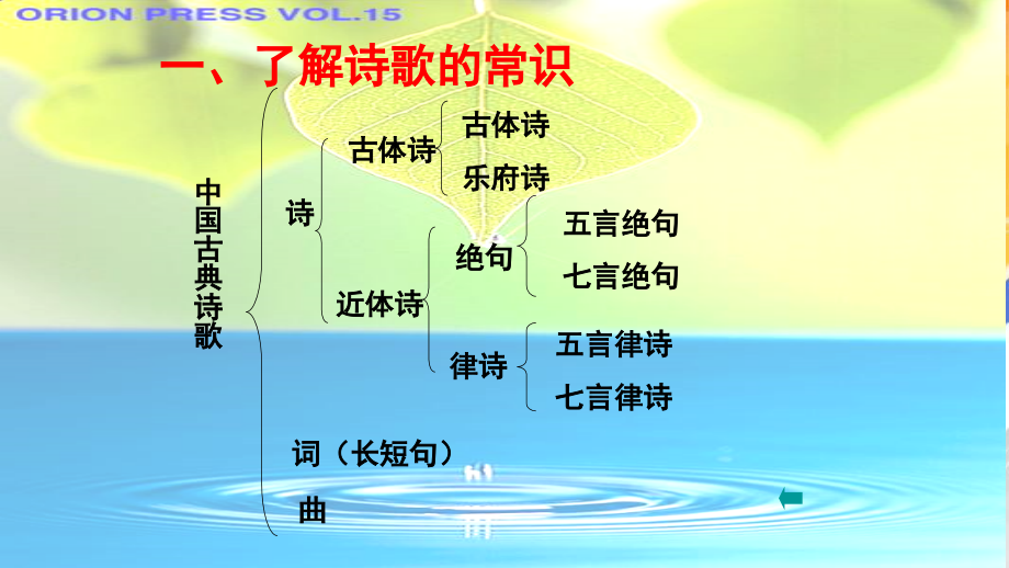 古诗词曲鉴赏--从《使至塞上》谈起.pptx_第2页