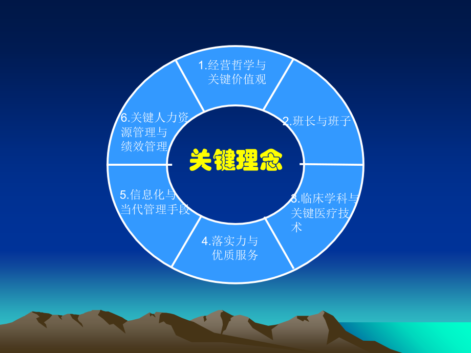 探索医院核心管理的智慧讲义.ppt_第2页