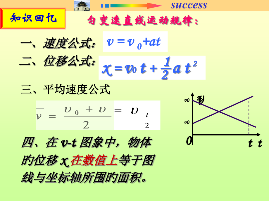 匀变速直线运动的位移和速度的关系.pptx_第2页
